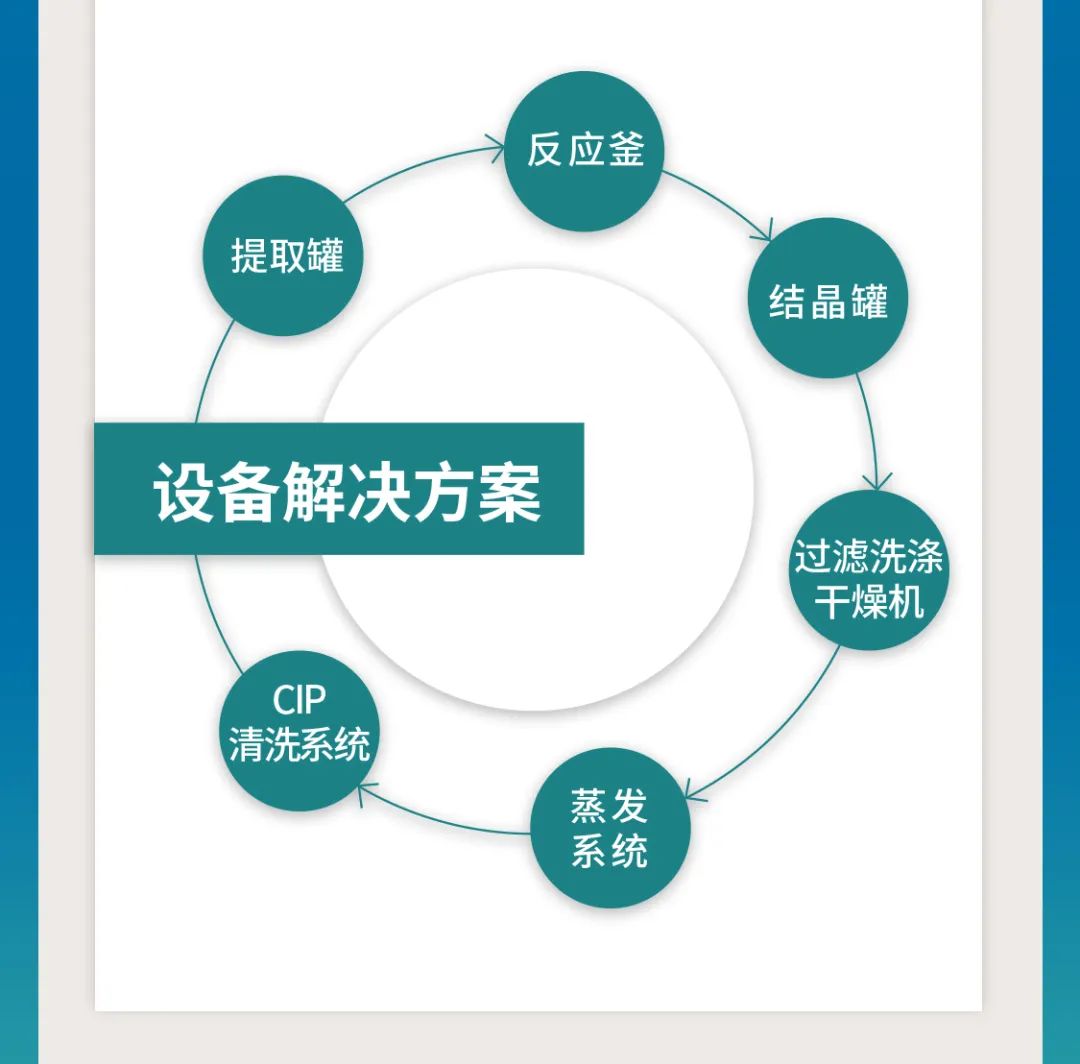 鎮田機械與您相聚在第62屆全國制藥機械博覽會(CIPM)(圖6) 圖片