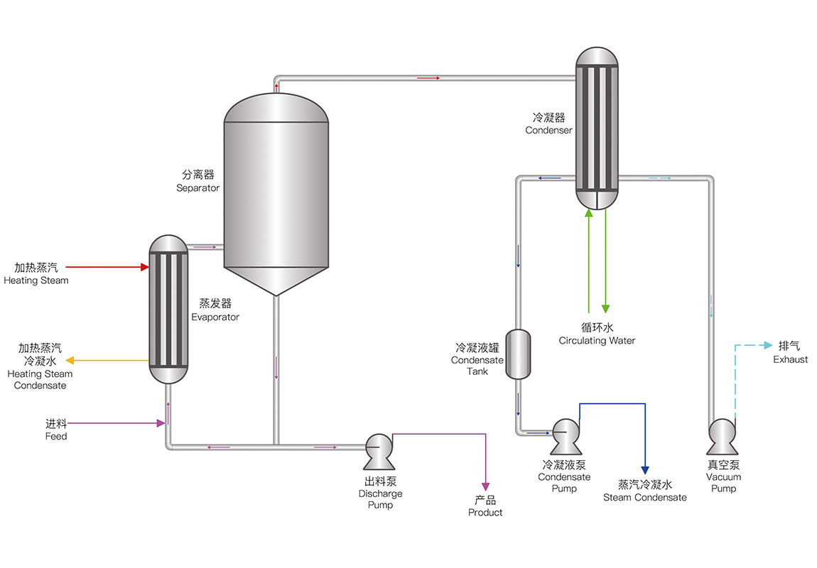 自然循環蒸發器(圖1) 09.jpg